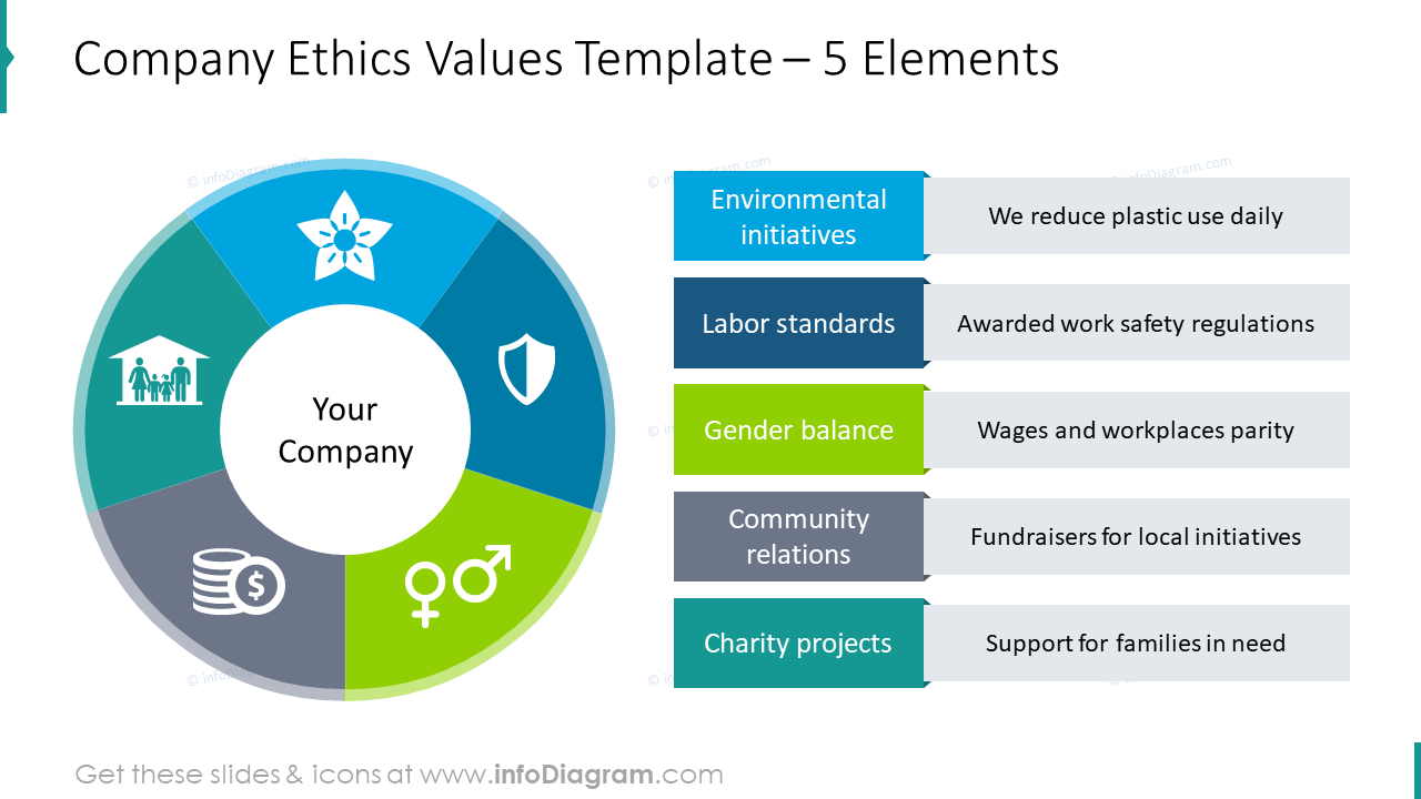 Company ethics values example for five elements