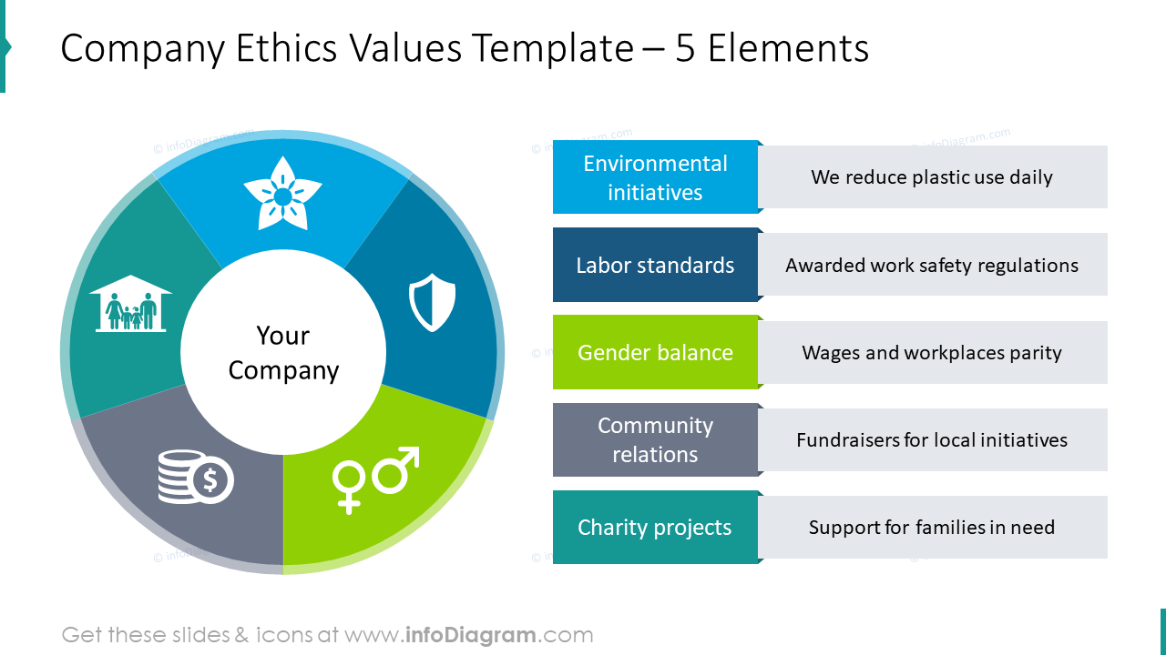 Company Ethics Values Example For Five Elements