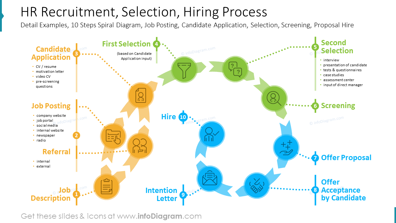HR Recruitment, Selection, Hiring Process