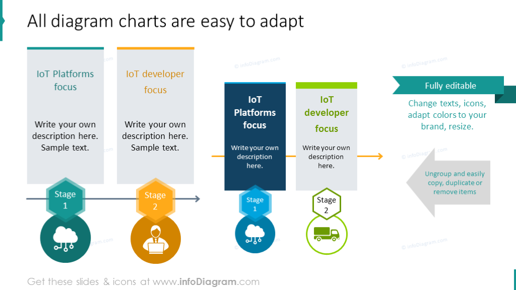 editability of IoT diagrams