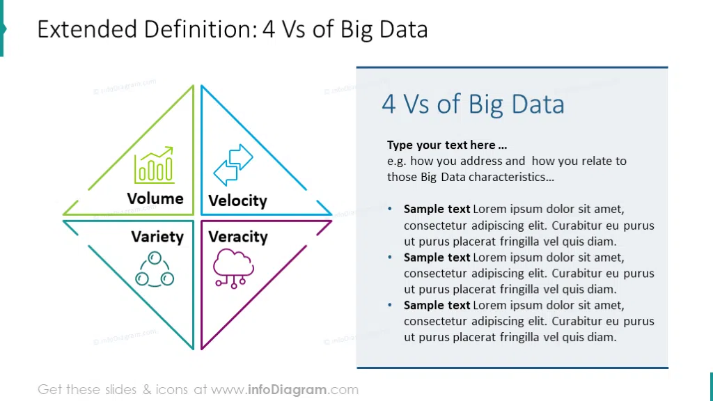 Four Vs of big data template: volume, velocity, variety, veracity, key features