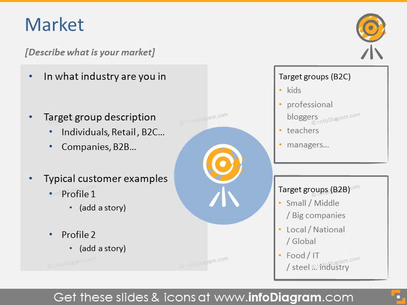 Business market description