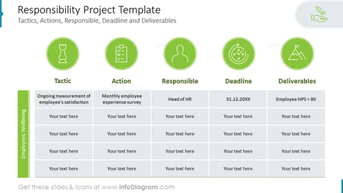 Responsibility Project Template