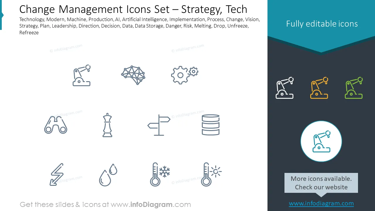 Change Management Icons Set – Strategy, Tech