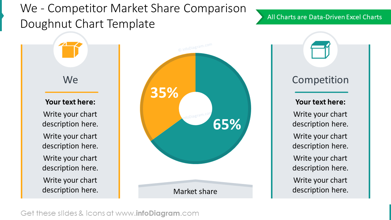 Competitor market share comparison doughnut chart                 