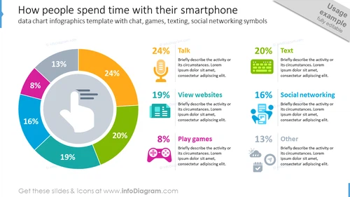 How People Spend Time with Their Smartphones Slide