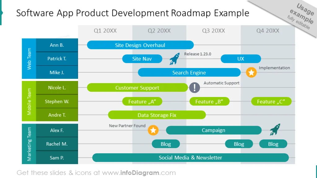 Roadmap Presentation Example for Software App Product Development