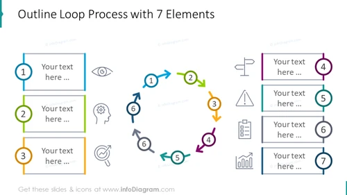 7 elements loop process chart
