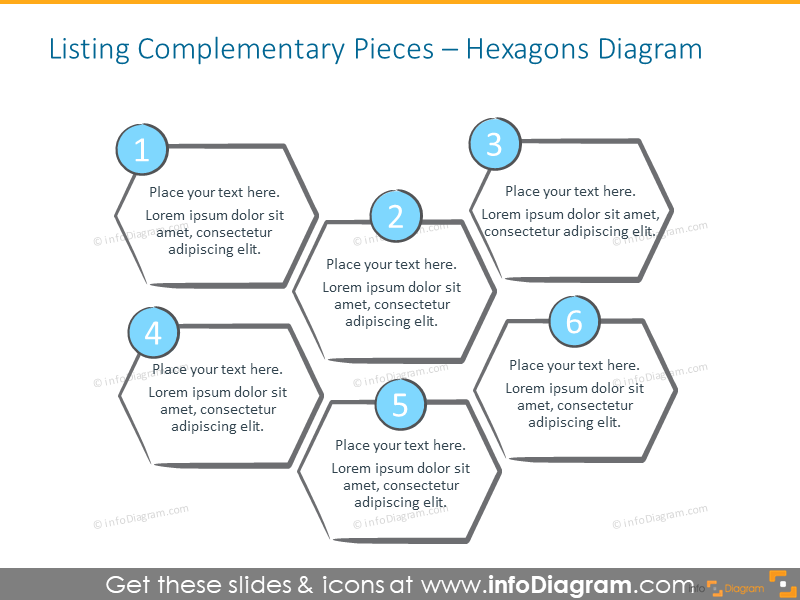 Hexagon diagram intended to illustrate listing complementary pieces