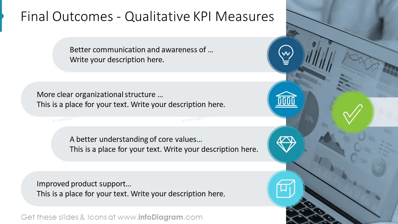 Final Outcomes - Qualitative KPI Measures