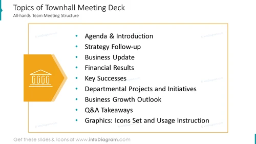 Topics of Townhall Meeting Deck