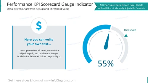 Performance KPI scorecard gauge indicator data-driven chart