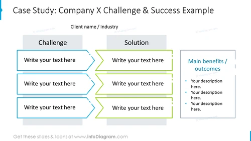Company challenge and success comparison table
