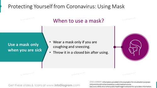 When to use a mask: Coronavirus protection slide
