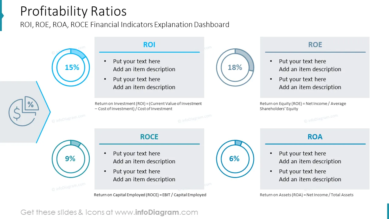 Profitability RatiosROI, ROE, ROA, ROCE Financial Indicators Explanation Dashboard