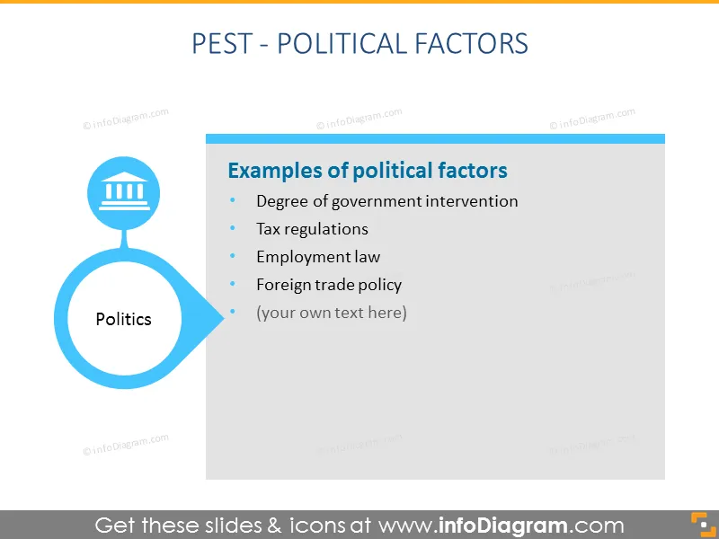 Pest model political factors description ppt slide