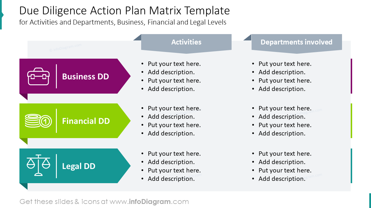 Due diligence action plan matrix template