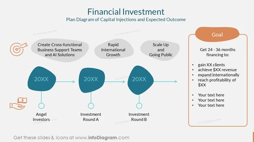Financial Investment Plan Diagram of Capital Injections and Expected Outcome