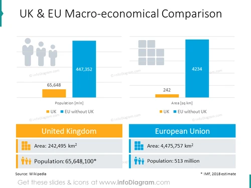 UK & EU Macro-economical Comparison Slide - infoDiagram
