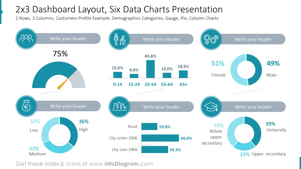 2x3 Dashboard Layout, Six Data Charts Presentation
