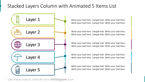 Stacked layers column diagram with description for each item
