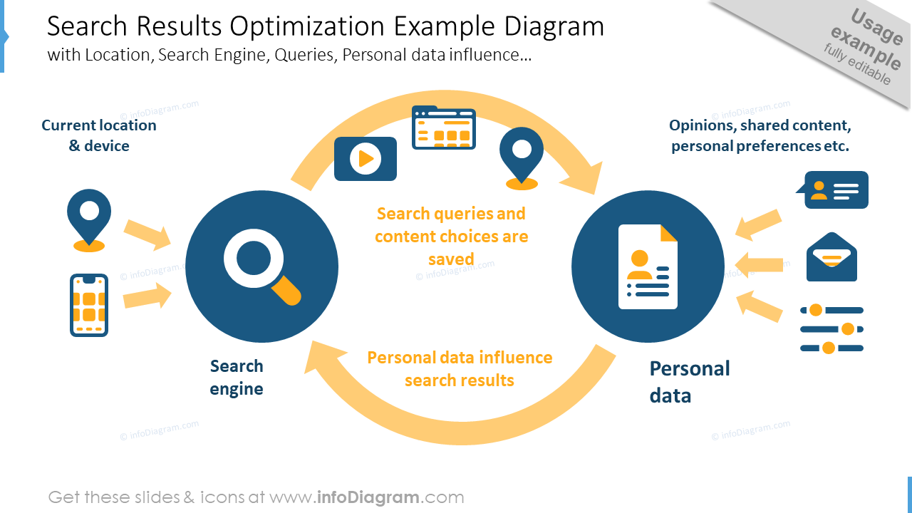 Search results optimization diagram