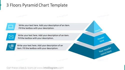 Three floors pyramid chart