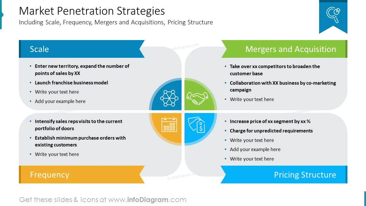 Market Penetration Strategies