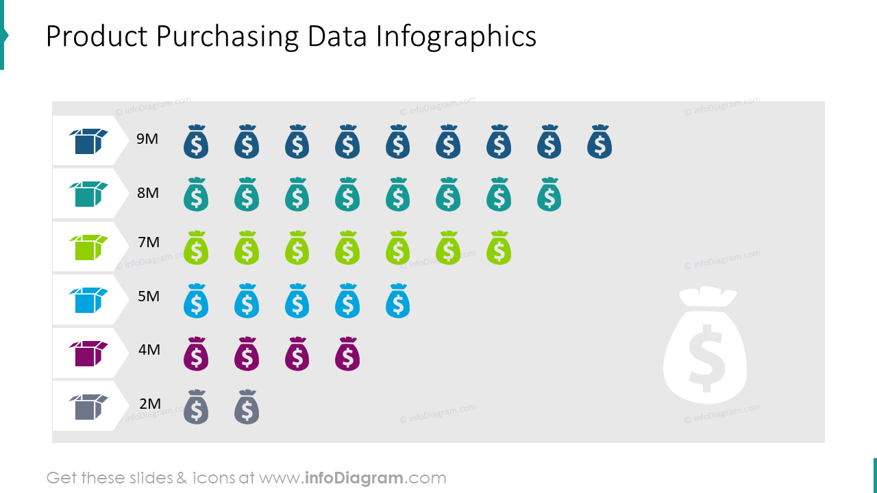 Product purchasing data infographics 