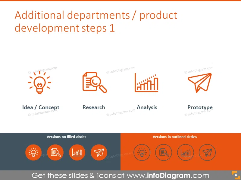 Product development icons set: idea, research, analysis, prototype