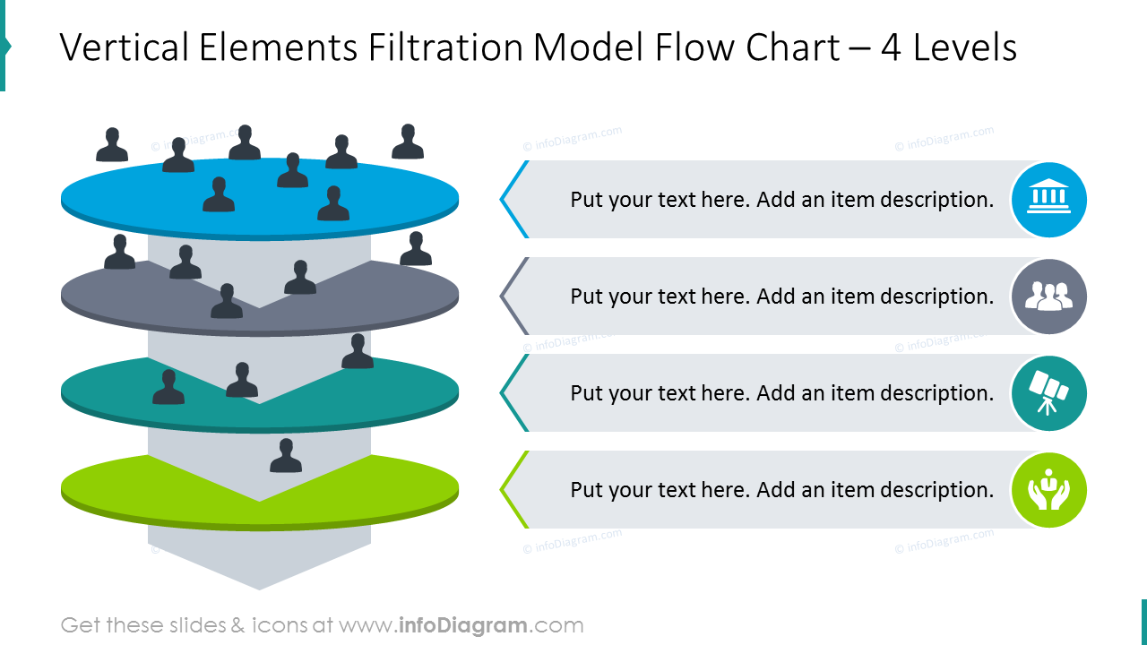 Vertical elements filtration model flow chart  for 4 Levels