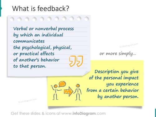 quote feedback definition communication behavior ppt quotation