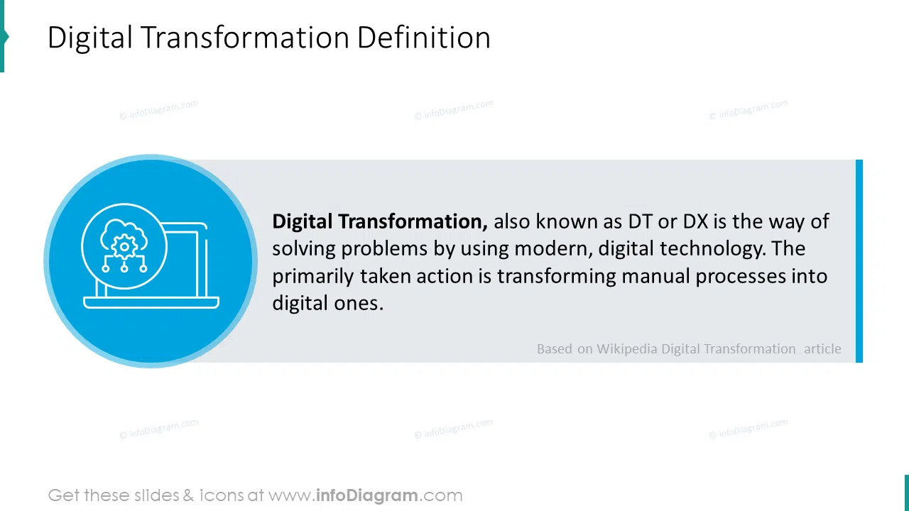 Digital transformation definition