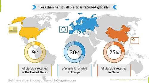 Plastic recycling rates graphics
