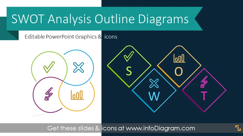 SWOT Analysis Presentation Outline Diagrams (PPT template)