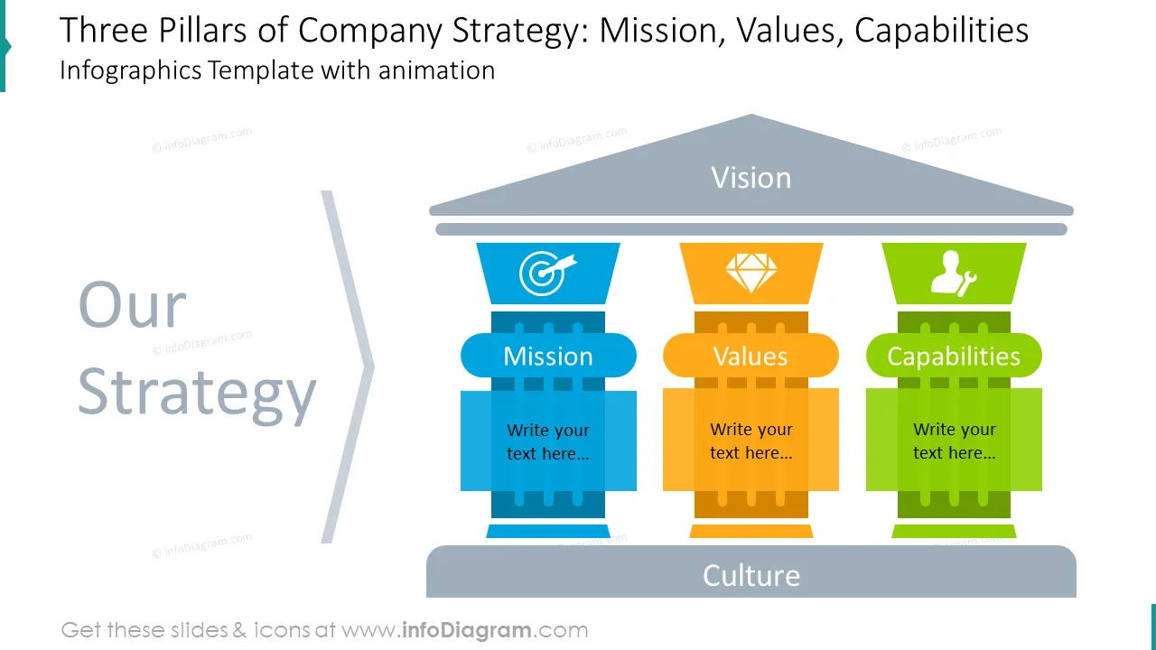 Company strategy pillars diagram shown with vivid animated graphics
