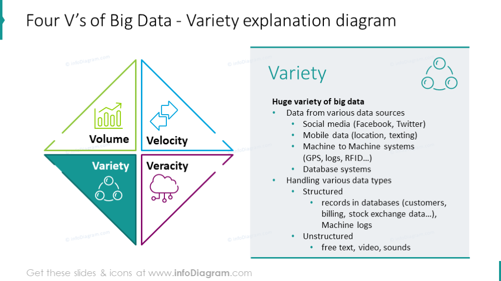 Variety explanation chart presented with diamond graphics, key features