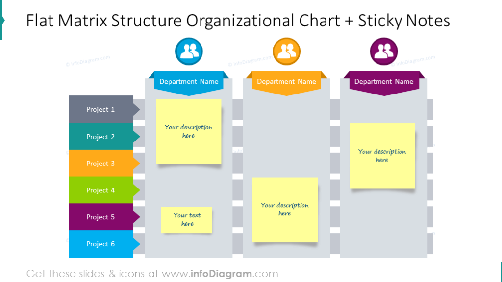 Matrix structure organization chart illustrated with sticky notes