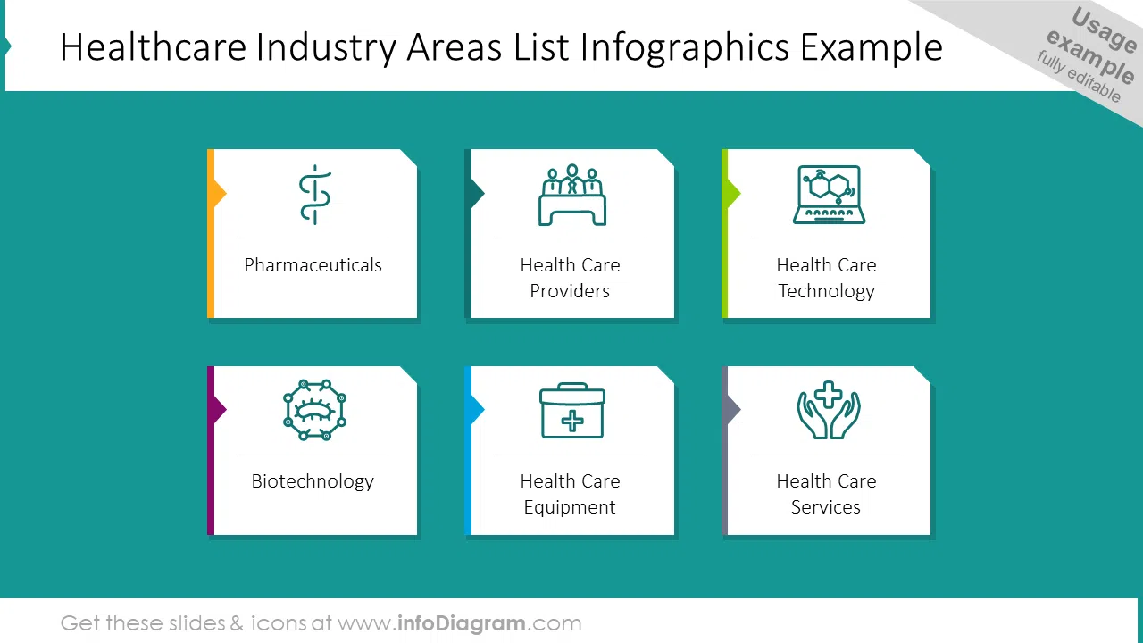 Healthcare industry areas list infographics