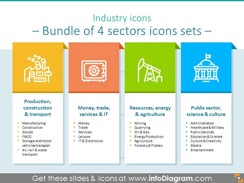 Icon collection contains four industry sectors 