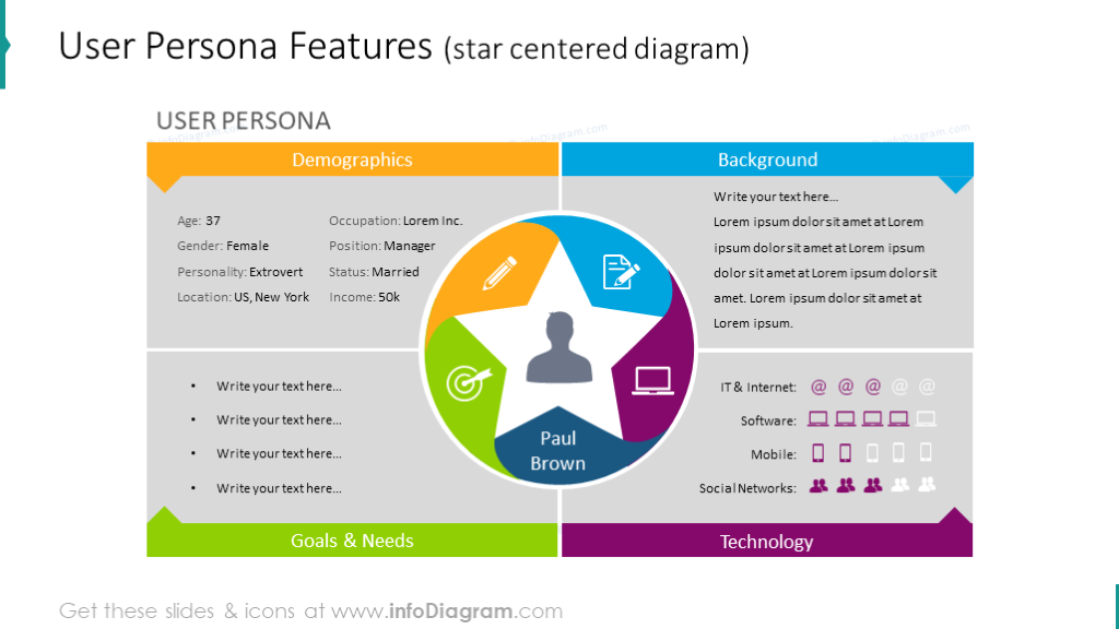 Target client characteristics slide illustrated with star centered diagram