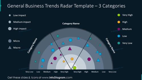 Business Trend Radar PowerPoint Template - infoDiagram