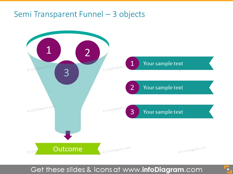 Semi Transparent Funnel for  3 objects with outcome