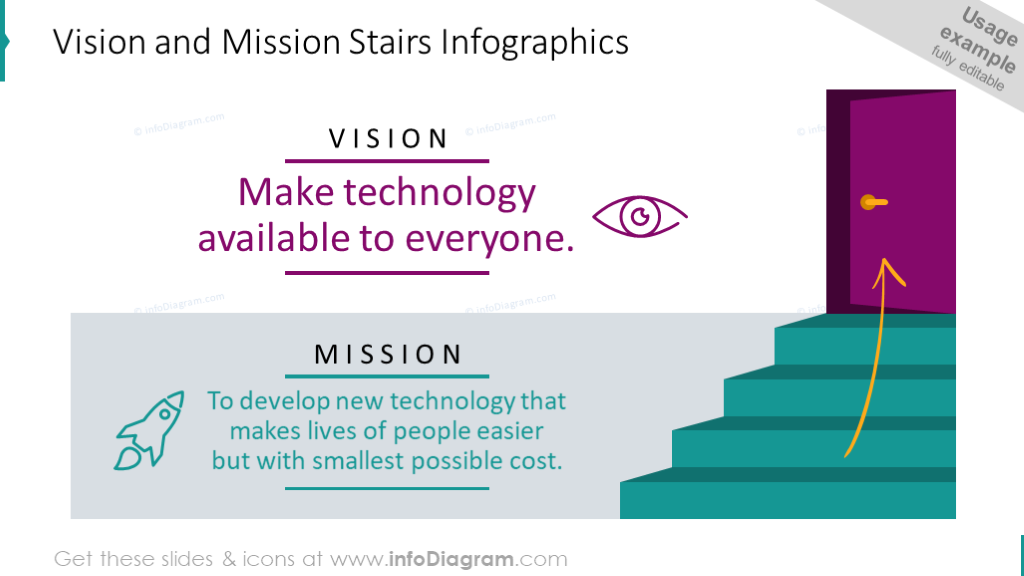 Vision and mission stairs infographics