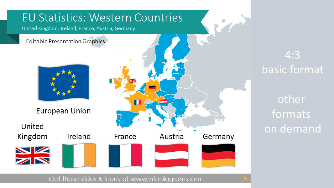 EU Statistics: France Germany UK Ireland Austria economics