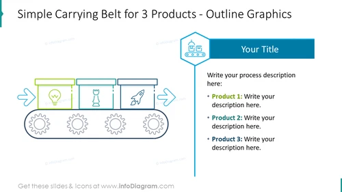 Simple carrying belt for 3 products with outline graphics