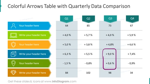 Colorful Arrows Table with Quarterly Data Comparison
