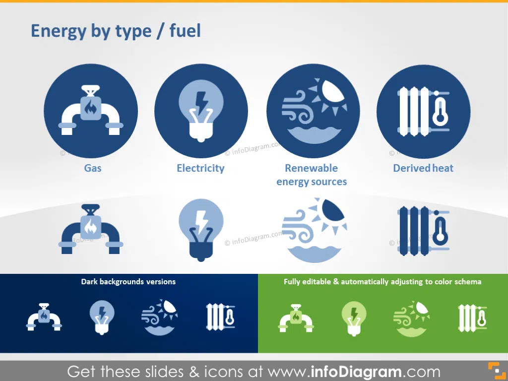 Energy by Type and Fuel Graphics