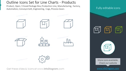 Outline icons set: productsproduct, open / closed package box