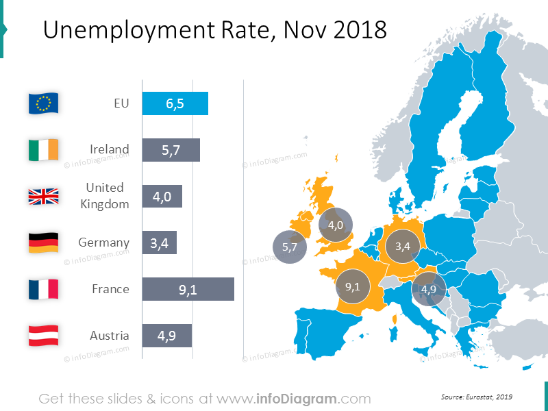 Unemployment Rate for Nov 2018 graphics: Ireland, United Kingdom, Germany, France, Austria